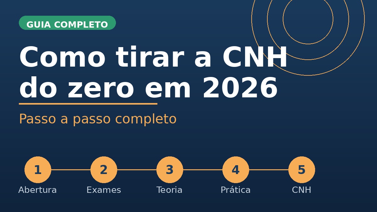 Como tirar a CNH do zero