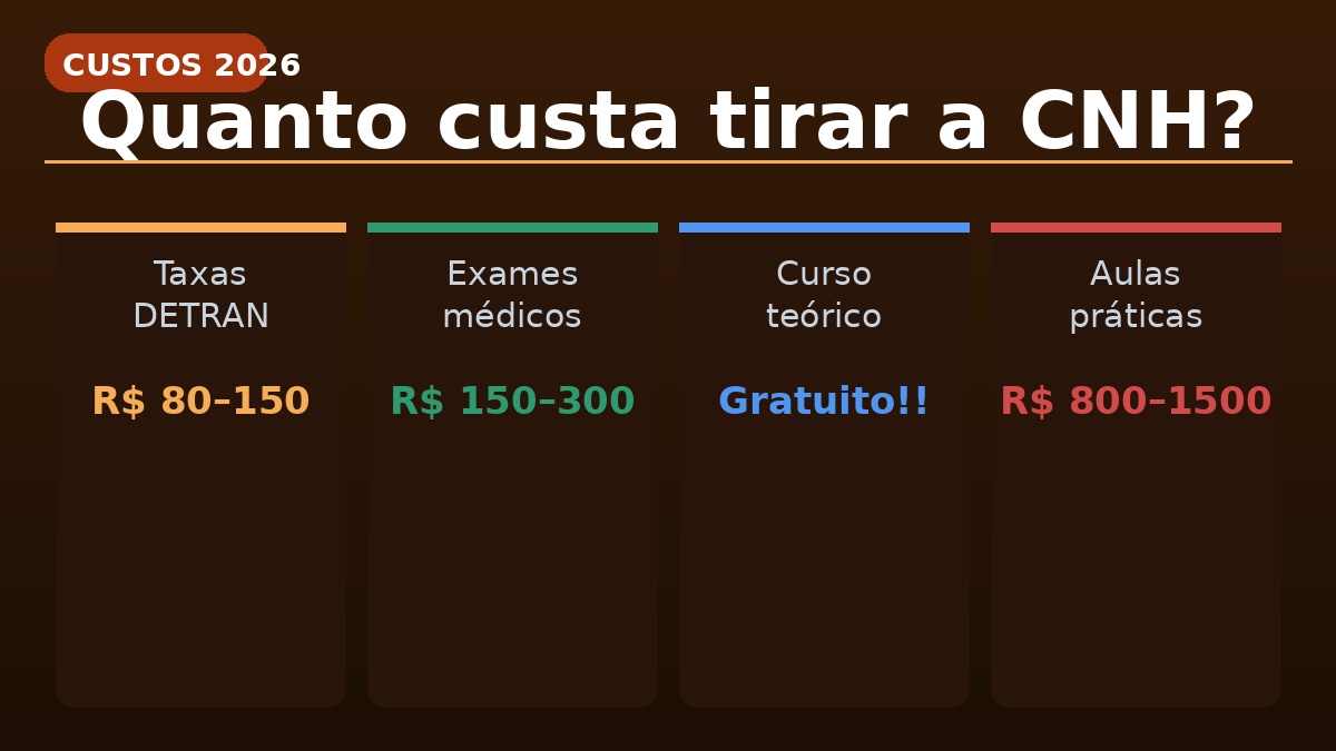 Quanto custa tirar a CNH